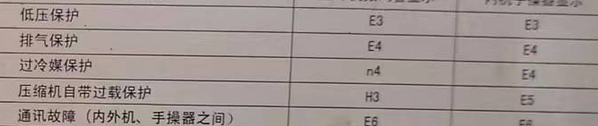 高明空调电话在哪里找